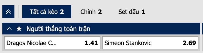 Kèo Winner (Cược người vô địch):