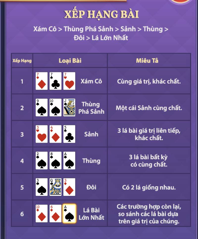 Xếp Hạng Bài Trong Teen Patti